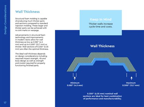 Free Structural Foam Molding Design Guide PDF E-Book