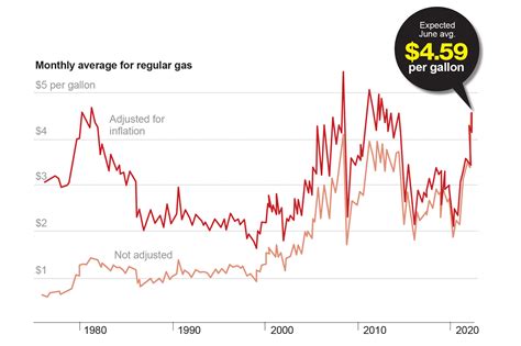 Here’s what’s driving high gas prices — and why they’re not going away - RKA Petroleum