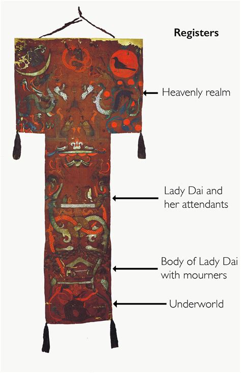 Smarthistory – Funeral banner of Lady Dai (Xin Zhui)