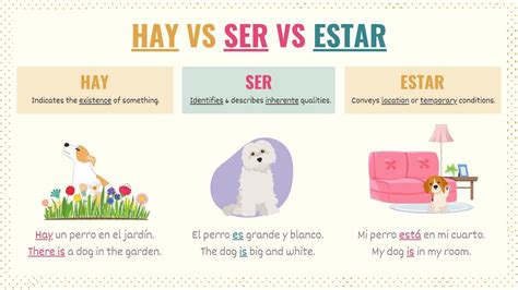 Ser vs Estar Simplified: Key Differences, Tips, Uses & Quiz - Tell Me In Spanish