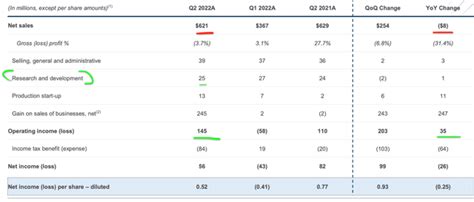 First Solar: Stock Has Doubled, Best Point To Buy? (NASDAQ:FSLR ...