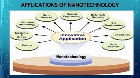 Nanotechnology and Its Applications