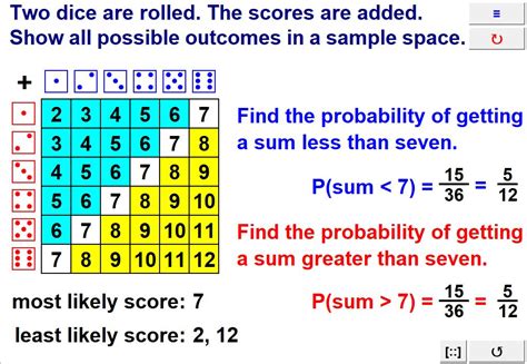 Sample Space Diagrams & Product Rule | Teaching Resources