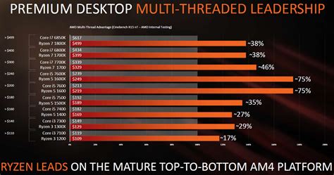 AMD Ryzen 3 1200 and Ryzen 3 1300X Processor Review - Legit ReviewsAMD Ryzen 3 - Low Cost Quad ...