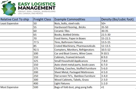 Freight Class Chart Pdf