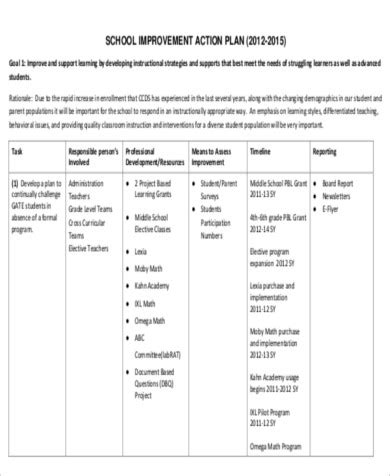 School Improvement Action Plan Template