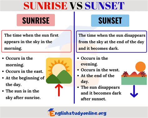 Simple Sunrise And Sunset Diagram