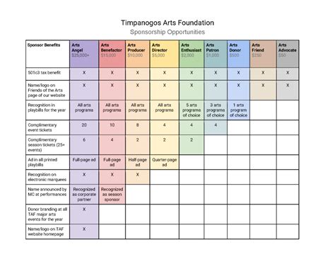 Sponsorship Levels - Timpanogos Arts Foundation - Serving All North Utah County