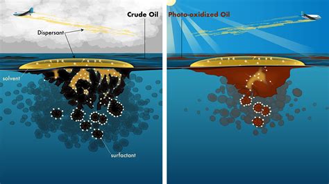 The Sun’s Overlooked Impact on Oil Spills – Woods Hole Oceanographic ...