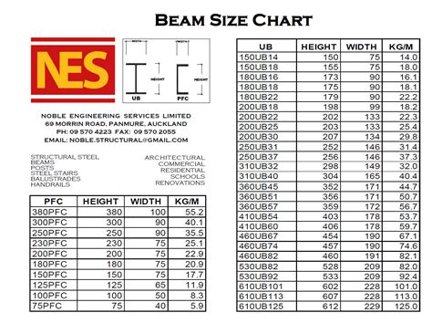 Ub Beam Unit Weight - The Best Picture Of Beam