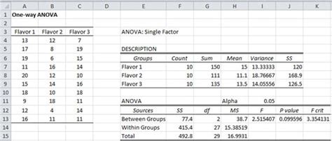 Basic Concepts for ANOVA | Real Statistics Using Excel