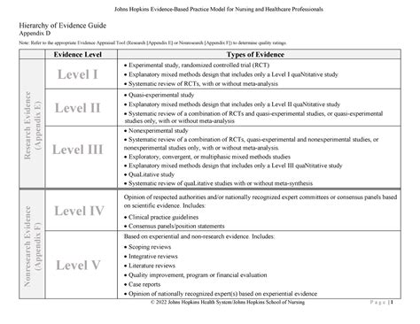 Appendix D - Level and Quality - Johns Hopkins Evidence-Based Practice Model for Nursing and ...