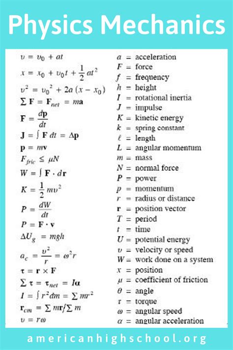 Casual All Formulas Of Physics Up Board Syllabus 2020 Class 12