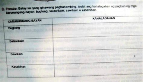 SOLVED: Panuto: Batay sa iyong ginawang paghahambing, isulat ang kahalagahan ng pagbuo ng mga ...