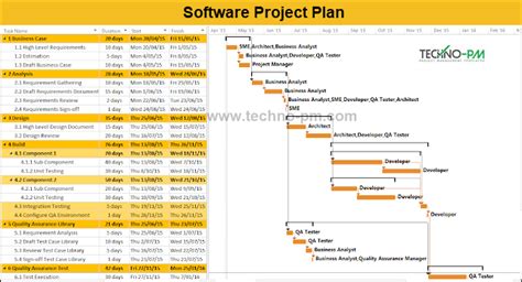 Software Project Plan Example Template Download | Software projects, Software development, How ...