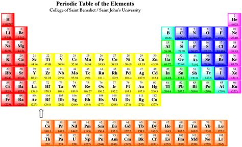 Periodic Table With Valence Electrons Charges | Brokeasshome.com