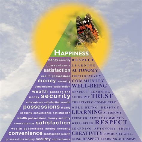 Daily Inspiration: Happiness Pyramid