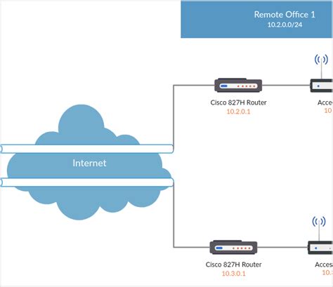 Network Diagram Software to Quickly Draw Network Diagrams Online | Creately