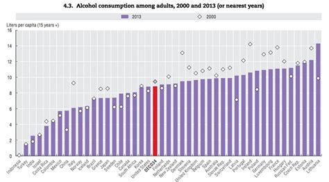 Estos son los países que más alcohol consumen en el mundo - Saber de Vino