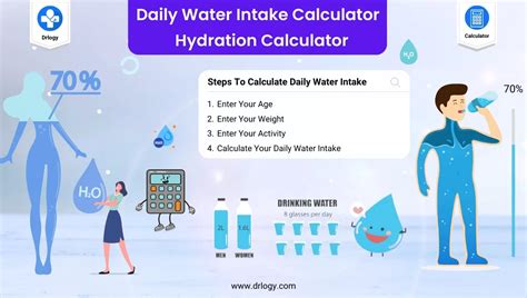 Daily Water Intake Calculator | Hydration Calculator - Drlogy