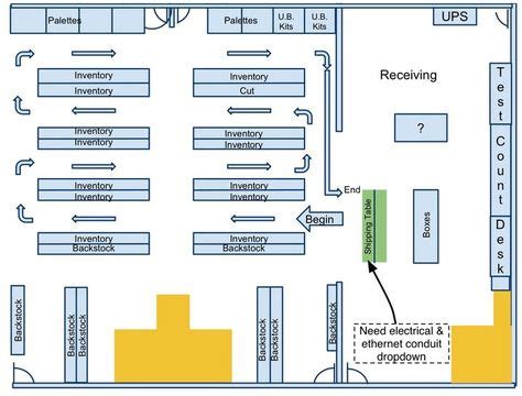 10 Warehouse floor plan ideas | warehouse floor plan, warehouse floor ...