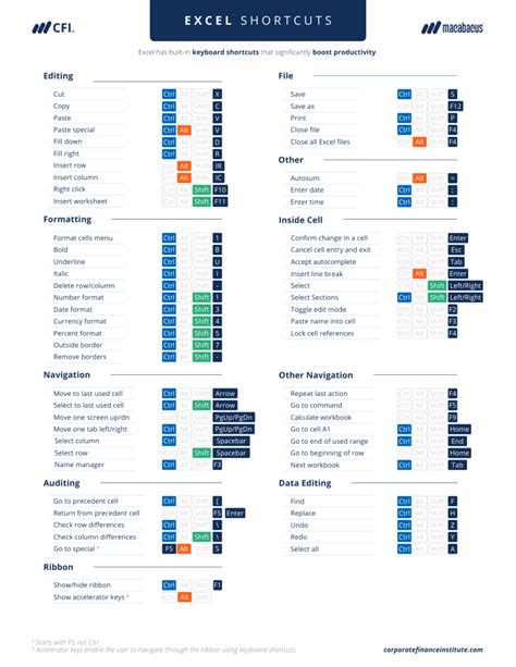 Keyboard-Shortcuts-Cheatsheet