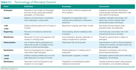 Which of the Following Are Chemical Means of Microbial Control