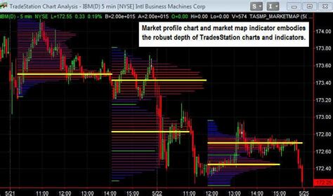 TradeStation Review - How Does This Broker and Platform Rank?