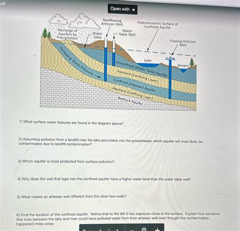 [Solved] Please answer all six questions.. df Open with Nonflowing... | Course Hero