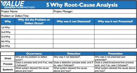 Image result for 5 Whys Template | Analysis, Problem solving activities, Sample resume