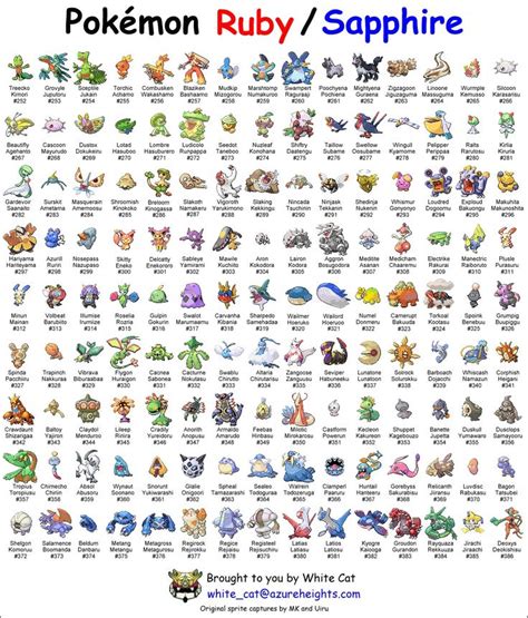 Pokemon Scarlet Pokedex Evolution Chart