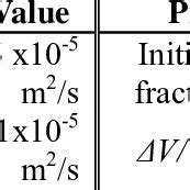 Microstructural properties of AISI 1045 steel. | Download Table