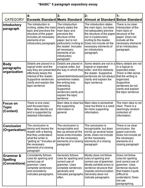 Three Paragraph Research Essay Outline