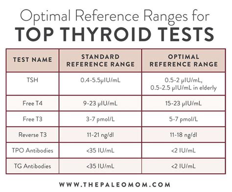 Pin by Tiffany Case on Nutrition, Supplements, Natural (With images) | Thyroid treatment ...