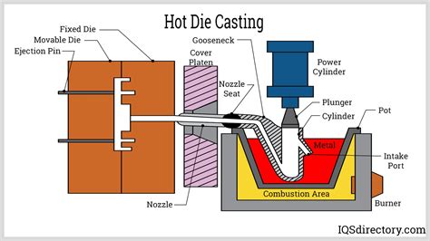 Zinc Die Casting: What Is It? How Is it Made? Advantages