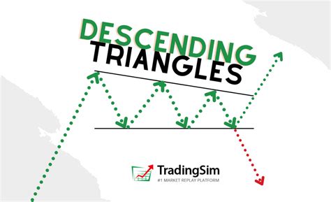 Descending Triangle Pattern- 5 Simple Trading Strategies | TradingSim