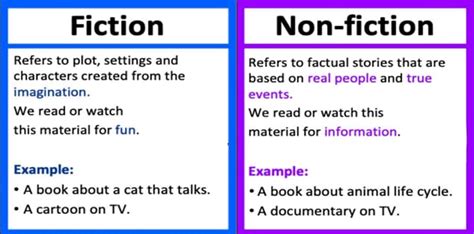 Fiction vs. Reality - Insight