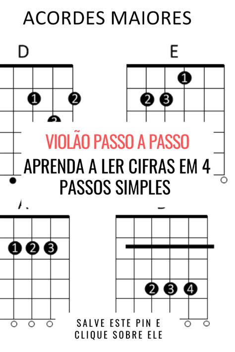 AULA DE VIOLÃO INICIANTE: COMO LER CIFRAS DA MANEIRA CORRETA | Como ler cifras, Cifras, Violão