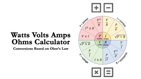 Watts Volts Amps Ohms Calculator - Conversion As Per Ohms Law