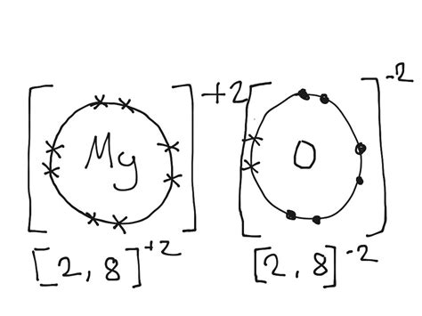 Magnesium And Oxygen Electron Dot Diagram