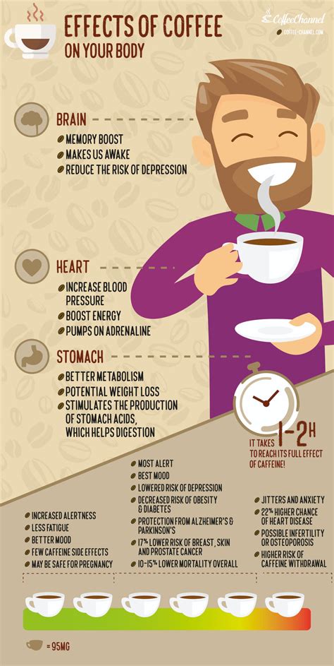 25 Surprising Effects Coffee Has on Your Body (With Infographic) | Coffee Affection