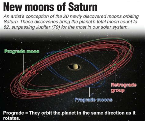 Scientists are asking the public to help name Saturn's 20 newly ...