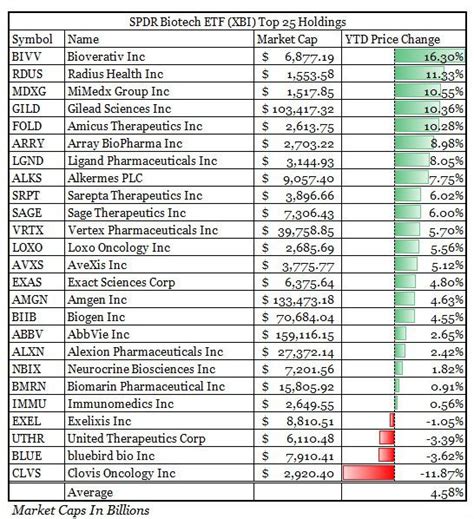 Biotech Stocks Near Massive Breakout