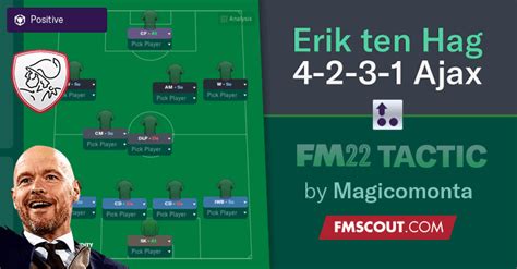 Erik ten Hag's 4-2-3-1 Ajax Tactics for FM22 | FM Scout