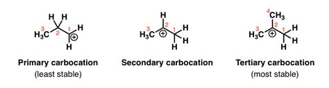 Rearrangement Reactions (1) - Hydride Shifts – Master Organic Chemistry