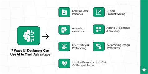 The Role of AI in Predictive User Interface Design | GUVI