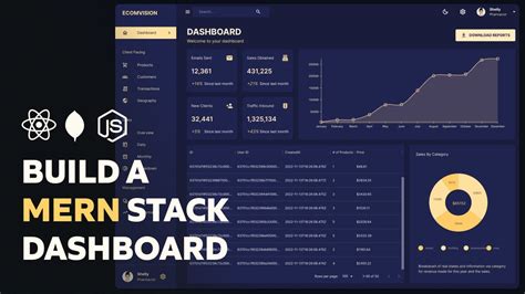 Build a MERN React Admin Dashboard | Redux Toolkit Query, Backend Focus, Deployment, Data ...