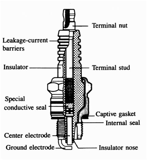 5: Generic spark plug igniter [1]. | Download Scientific Diagram