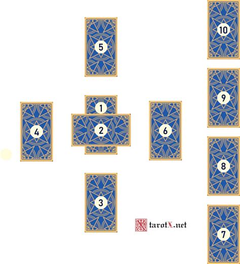 How to Read Lenormand Cards in Fortune - TarotX