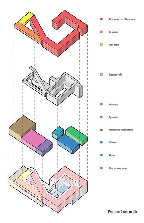 16 best Circulation Diagrams images on Pinterest | Architectural ...